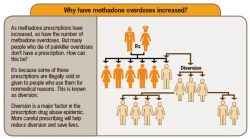 methadone overdose