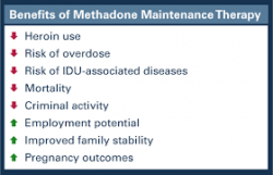 methadone maintenance